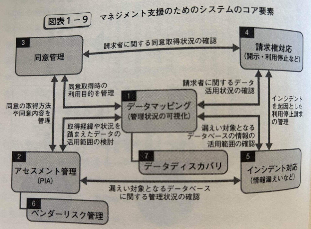 個人情報管理ハンドブック〔第5版〕 | TMI総合法律事務所