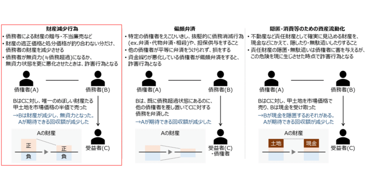 ゼロ書民法 #25 詐害行為取消権|ハガー ゼロ書民法 #25 詐害行為取消権|ハガー