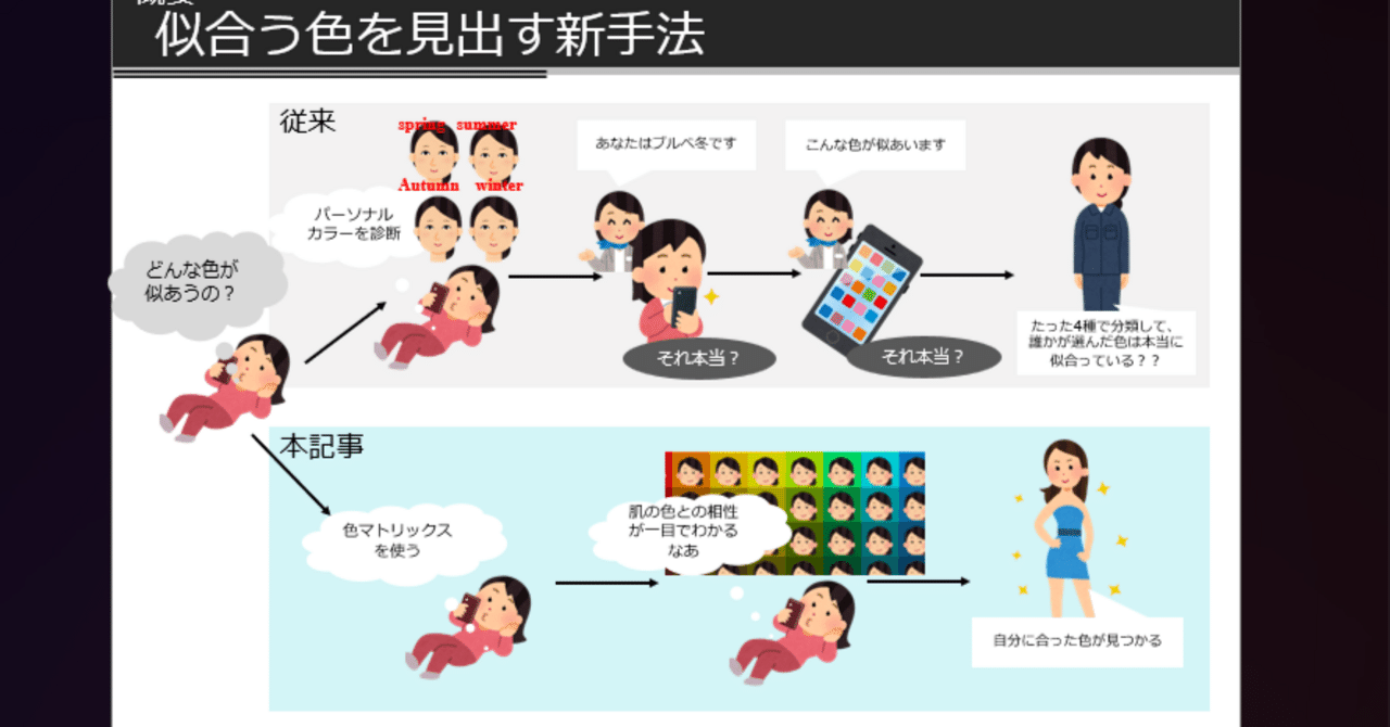 配布あり】パーソナルカラー診断を作ってみました｜さんかて / 限界院生
