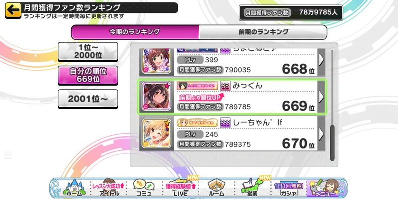 アイドルマスター奮戦記 １ みーにん Note