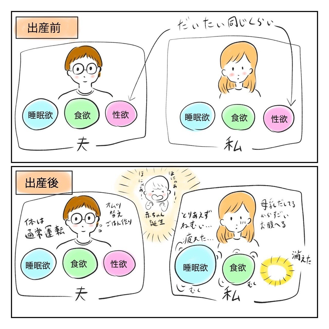 妻側からみた産後セックスレスの原因と 性欲が戻ってきた理由 体験談 よしの Note