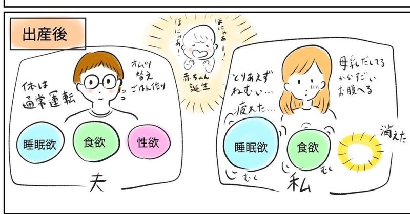 妻側からみた産後セックスレスの原因と 性欲が戻ってきた理由 体験談 よしの Note 妻側からみた産後セックスレスの原因と 性欲が戻ってきた理由 体験談 よしの Note