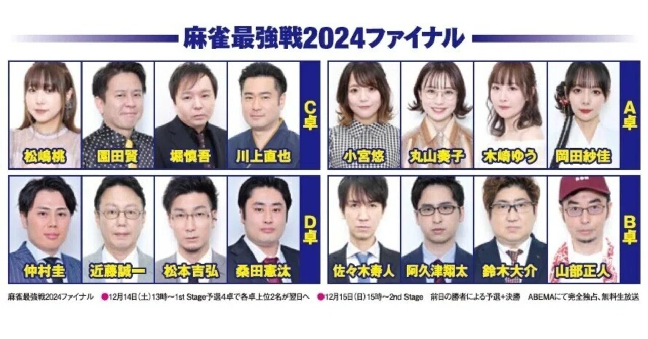 メンバーシップ限定】麻雀最強戦2024ファイナル優勝予想｜近代麻雀ノート