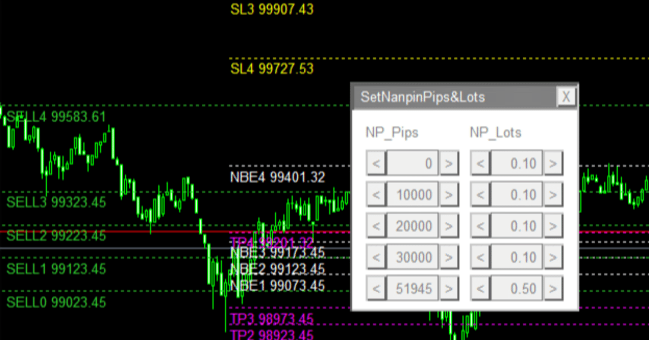 MT4用発注EA チャート上の価格水平線を動かすことで損益分岐と強制ロスカットを表示＆注文変更（plum様ご依頼）｜ひろぽん