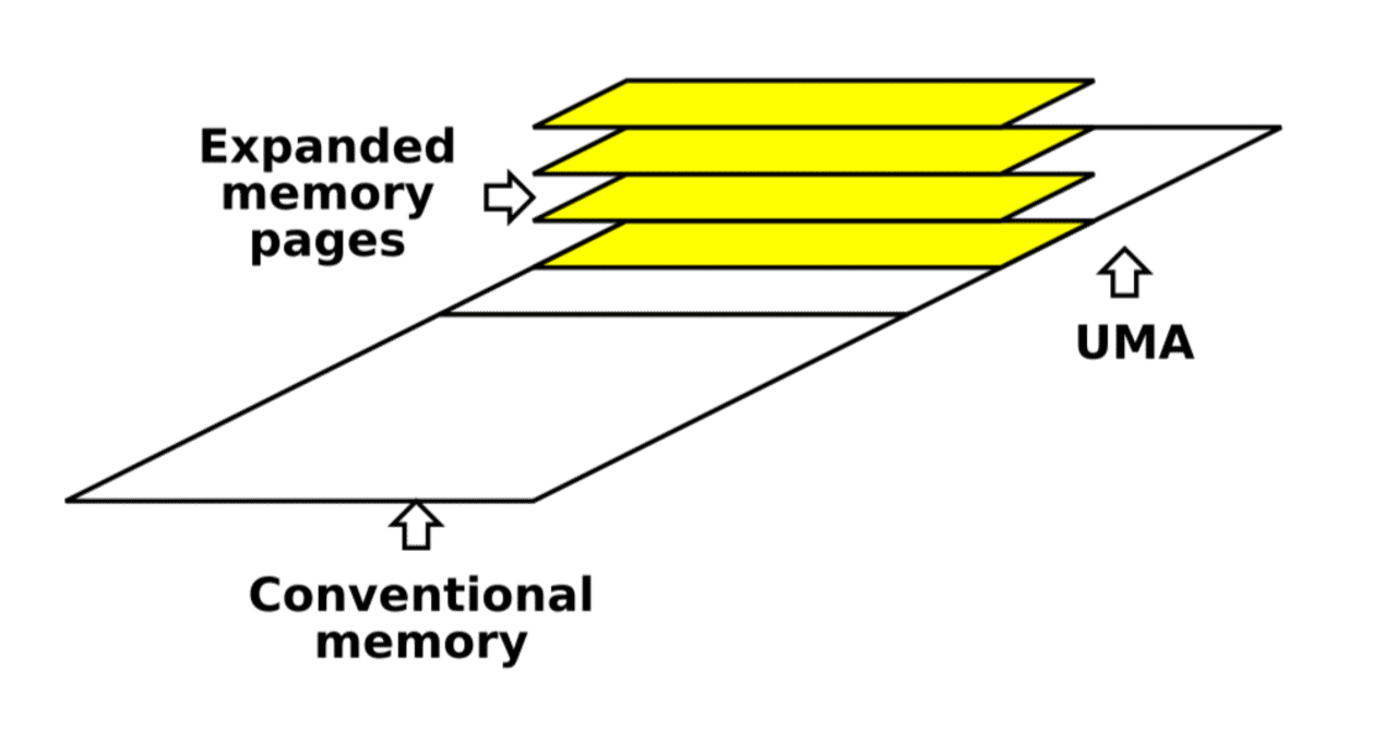 16ビット時代のメモリ拡張の歴史(1) - EMS｜kzn