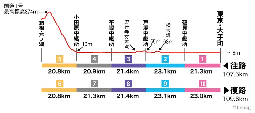 公の場での発言・インタビュー報道記録