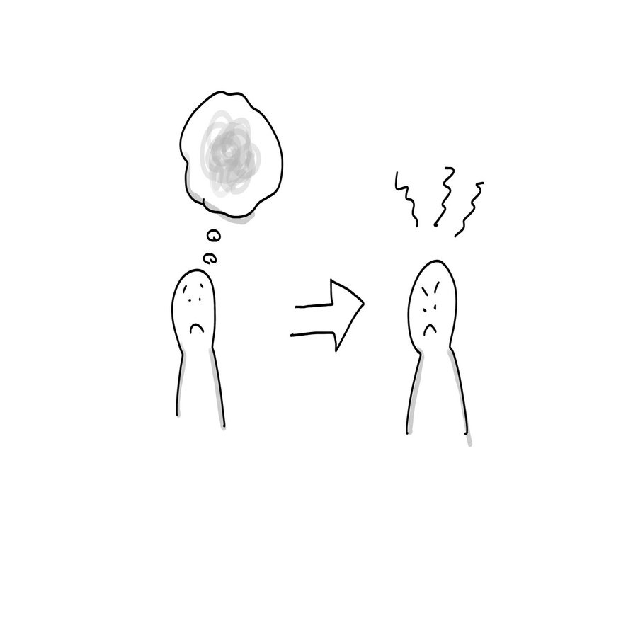 モヤモヤしていることは という質問の3つの価値 臼井 隆志 Art Educator Note