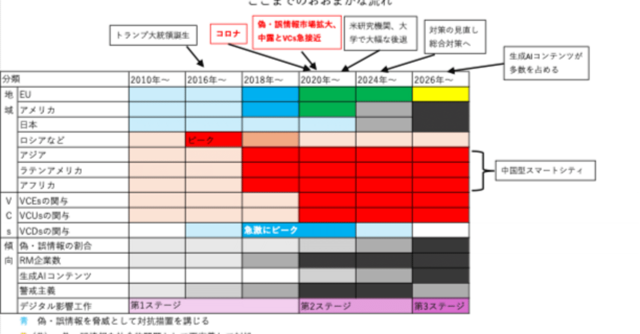2026年、目にする情報の半分以上が偽・誤情報になる｜一田和樹のメモ帳