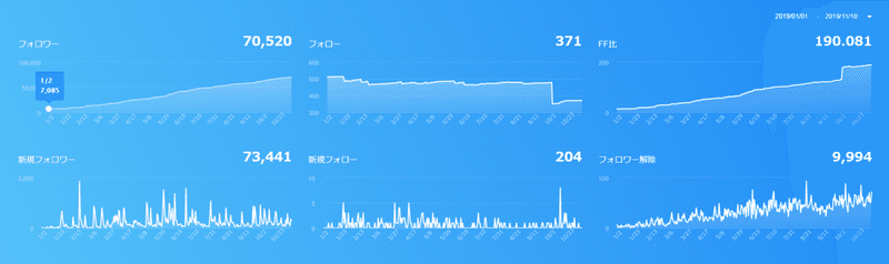 神絵師ではない 男性向け同人作家がtwitterフォロワーを1年で約10倍に増やすためにやったこと 同人編集さん Note 神絵師ではない 男性向け同人作家がtwitterフォロワーを1年で約10倍に増やすためにやったこと 同人編集さん Note