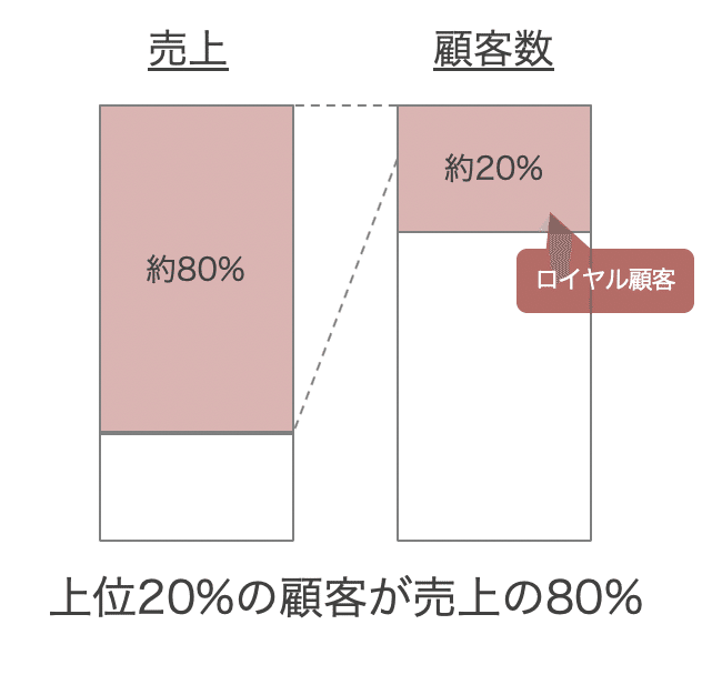 スクリーンショット 2019-12-02 10.38.18