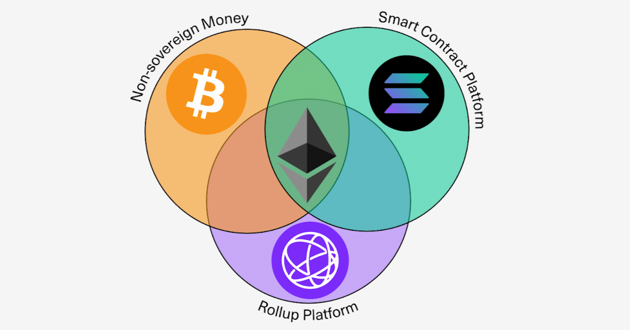 イーサリアムの北極星は？｜akinobu