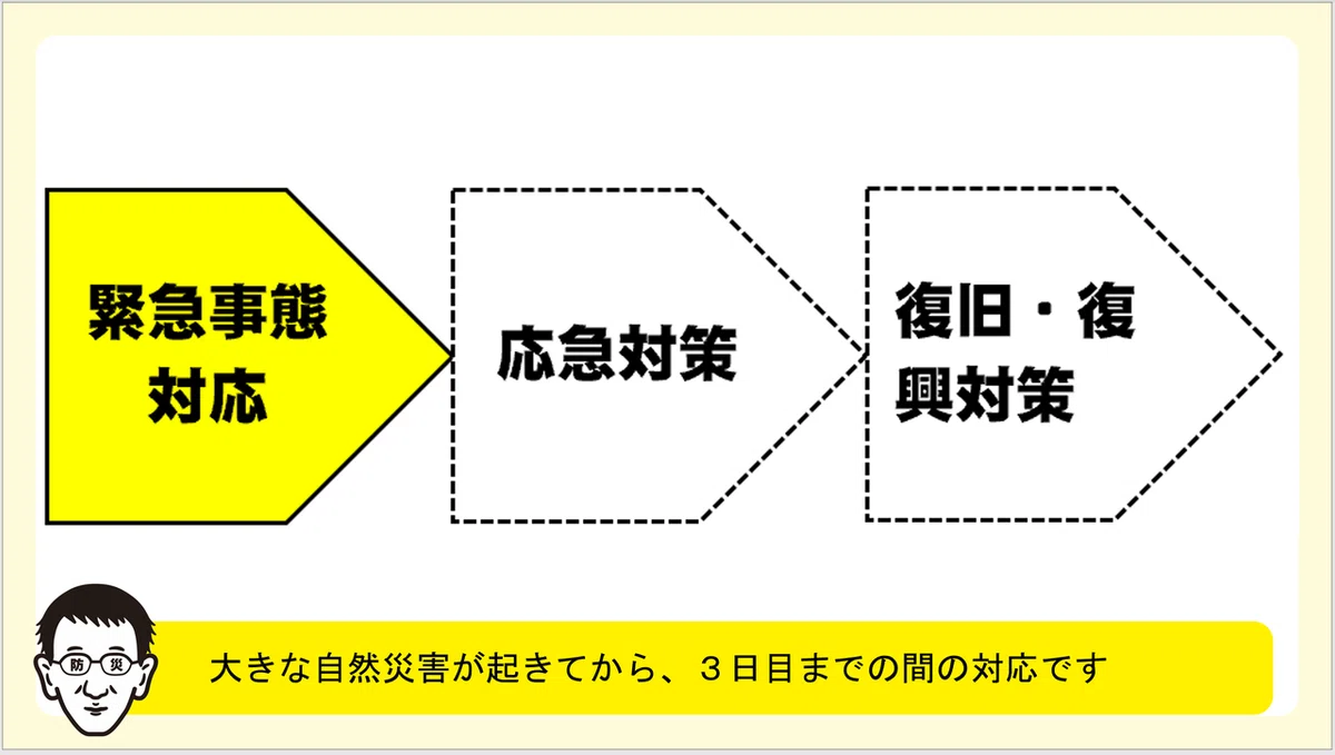 フロー図・緊急事態対応