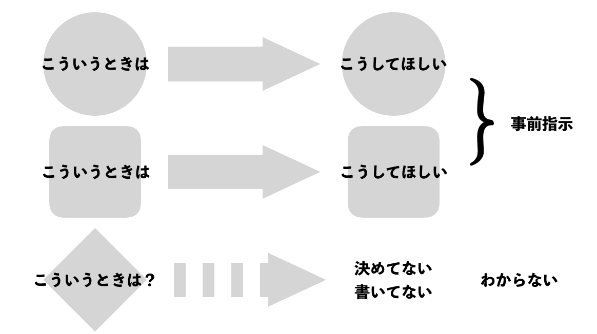 スクリーンショット 2019-12-02 11.24.19