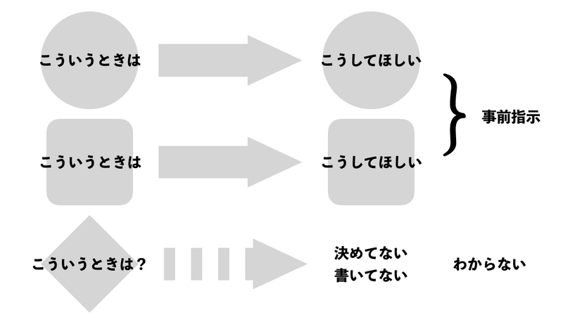 スクリーンショット 2019-12-02 11.24.19