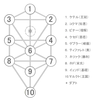 カルマの意味|見えない世界の歩き方☆きづき