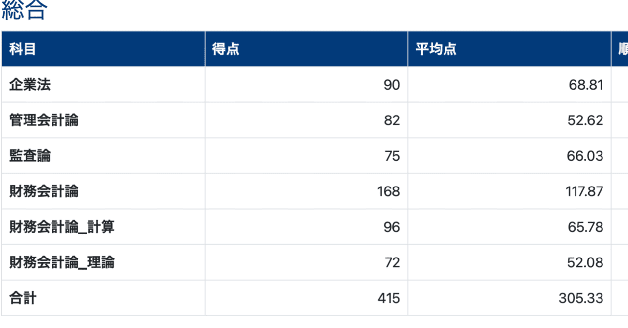 Amazon.co.jp: CPA 公認会計士 テキスト問題集 セット 2022年