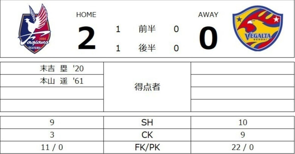 ベガルタ仙台 選手採点】2024J1昇格プレーオフ 決勝