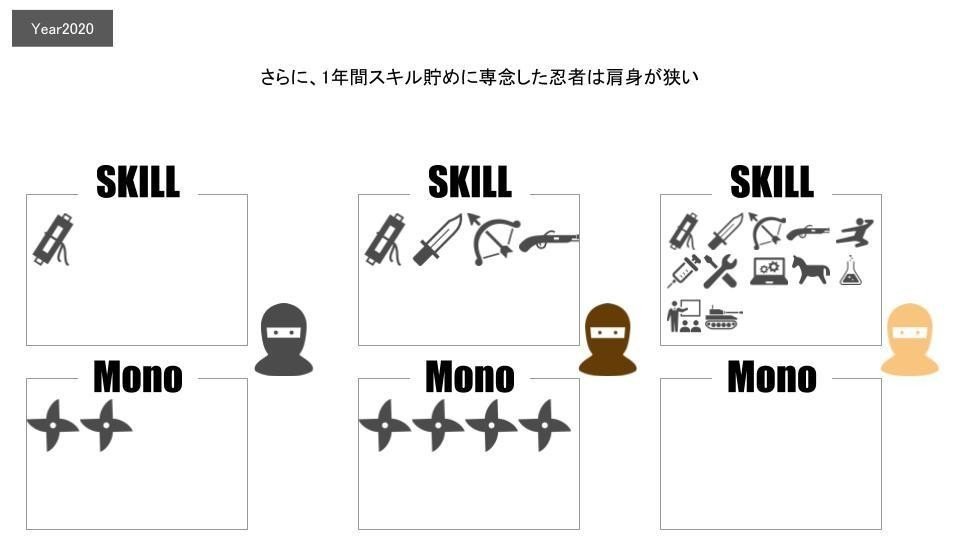 お金とスキル__14_