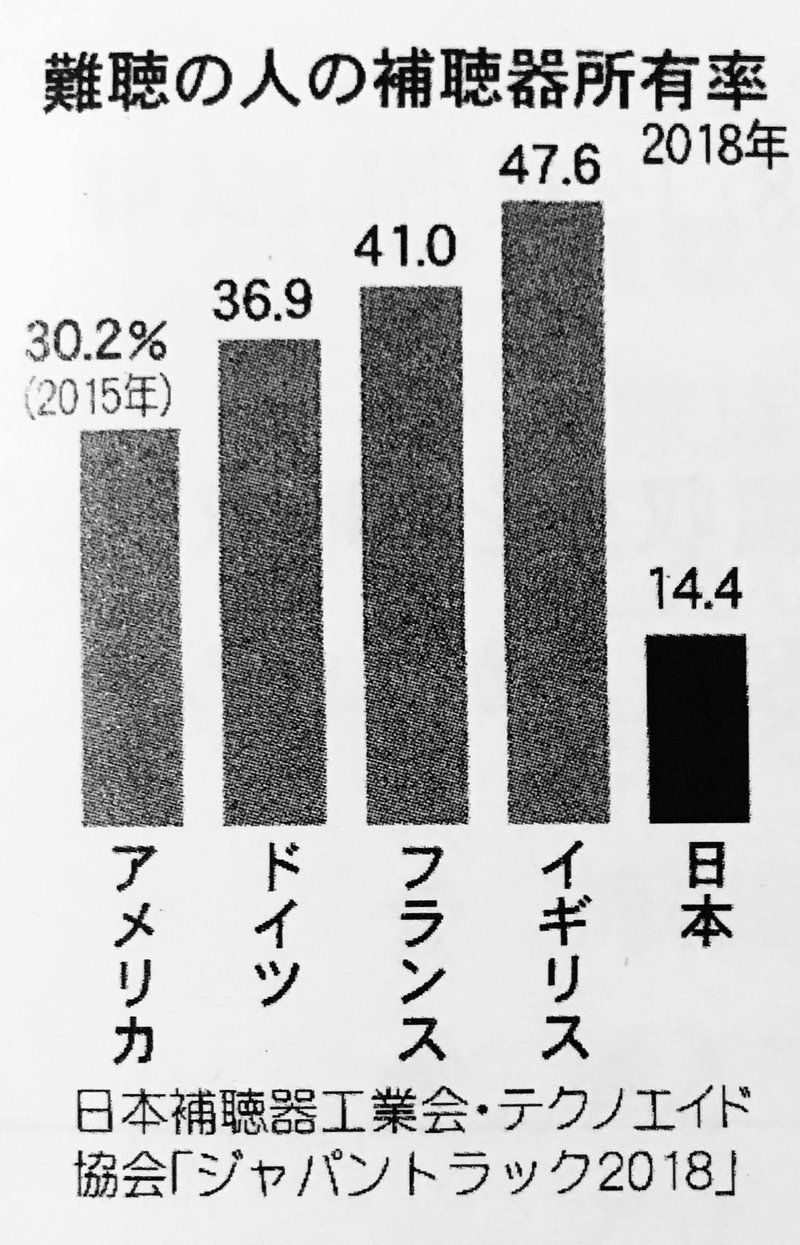 補聴器 医療 費 控除