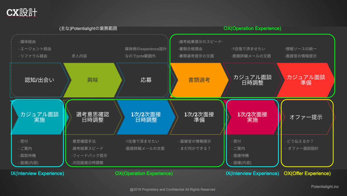 スクリーンショット 2019-12-02 14.50.06