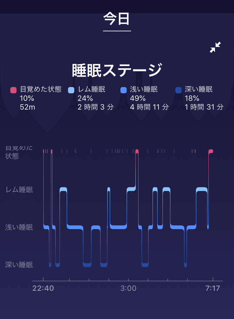 Fitbit 睡眠 スコア