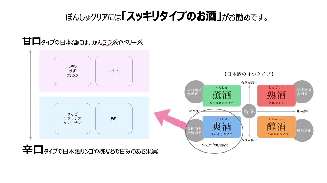 ぽんしゅグリアに合うお酒