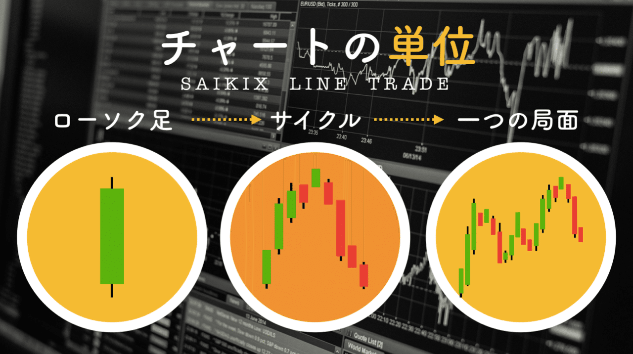 バイナリー攻略 究極のローソク足とサイクルトレード チャートの読み方 サイキックス Note