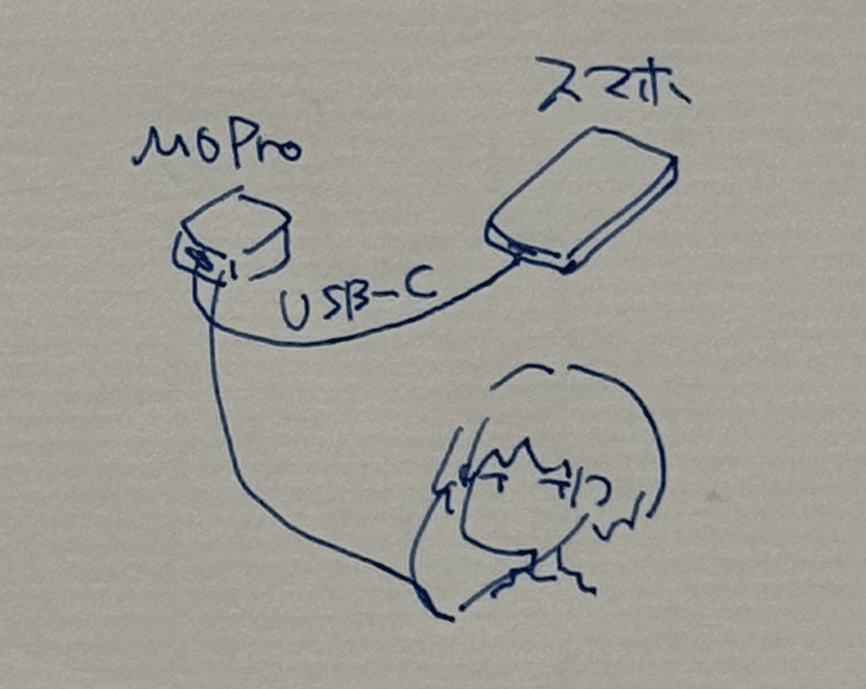 ガジェット】SHANLING M0Proの話｜えに