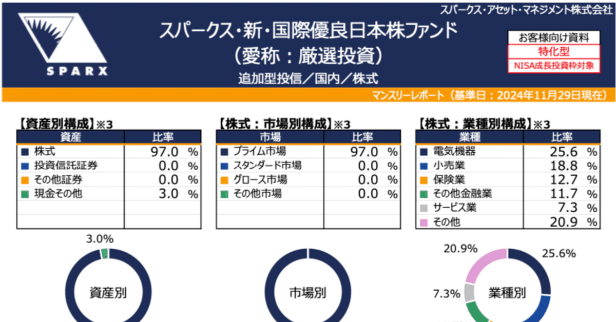 スパークス『厳選投資』ウオッチ #114 （2024年11月末）｜renny