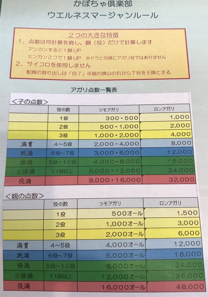 符計算は本当に不要か Pheebin Note 符計算は本当に不要か Pheebin Note