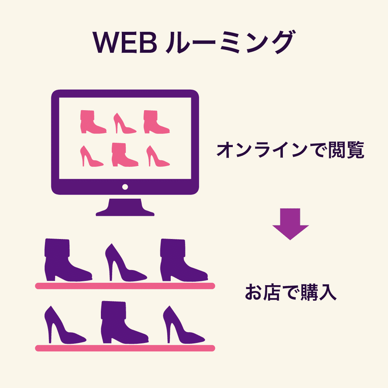 WEBルーミング