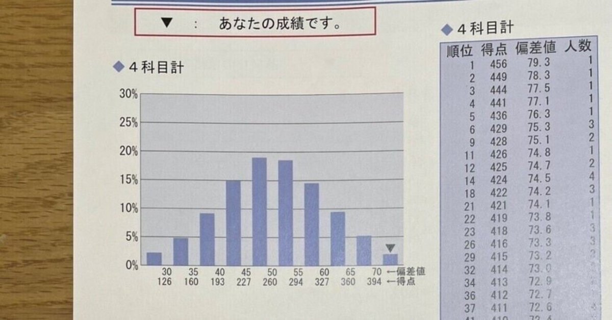 SAPIXトップ層（α1）の親が伝授！中学受験に役立つ話【裏技あり