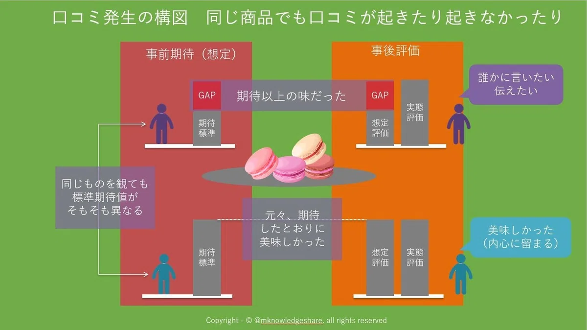 口コミ構造の整理