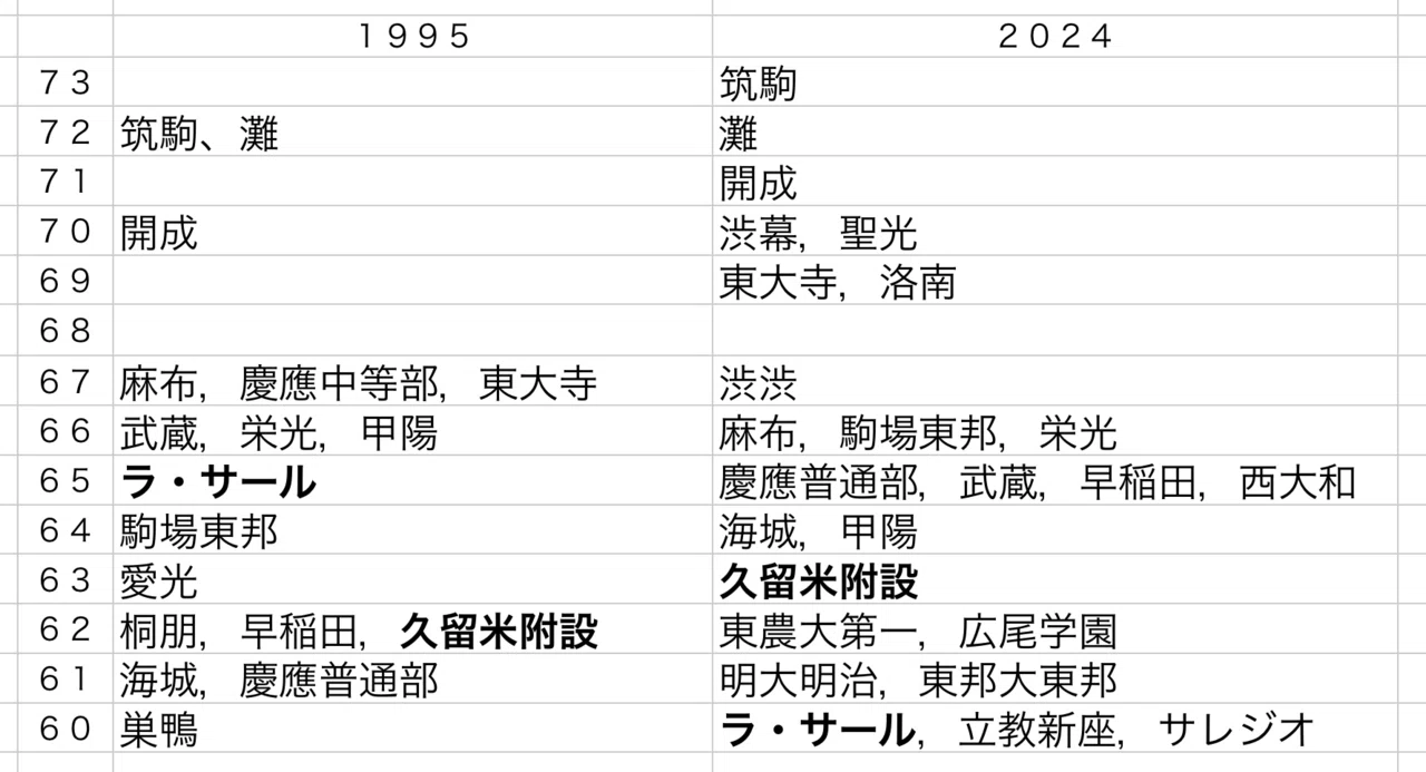 OB向け】ラ・サール再興計画（仮称・学校非公認）｜井上翔一朗