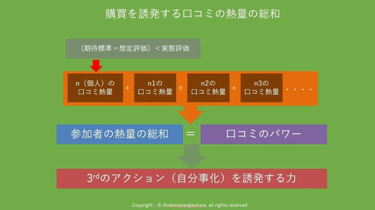 熱量の総和
