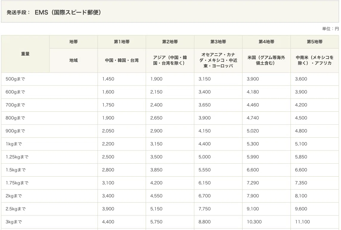 鑑定料 テスト料 漫画鑑定にかかる費用について｜MGA