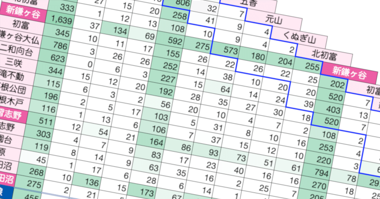 全国方言資料 チバニアン」GSSP提案申請書に用いられた論文に関する研究不正の疑い