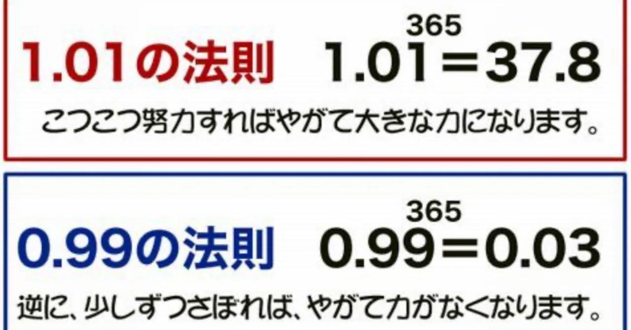 1.01 の 法則(02)