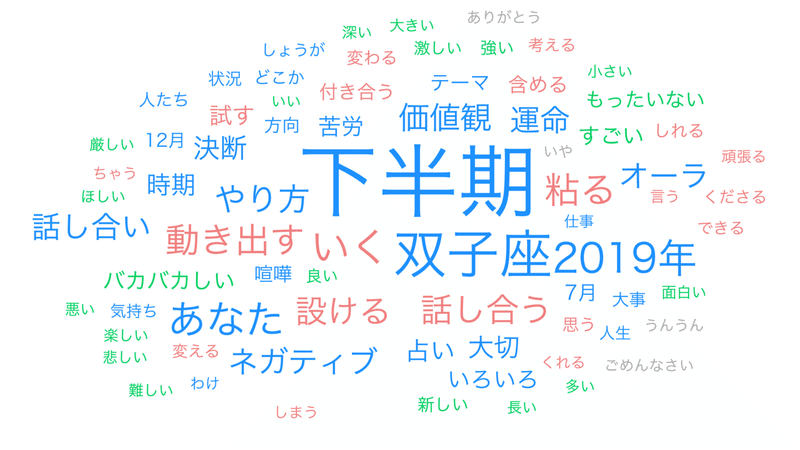 しいたけ 占い 双子座