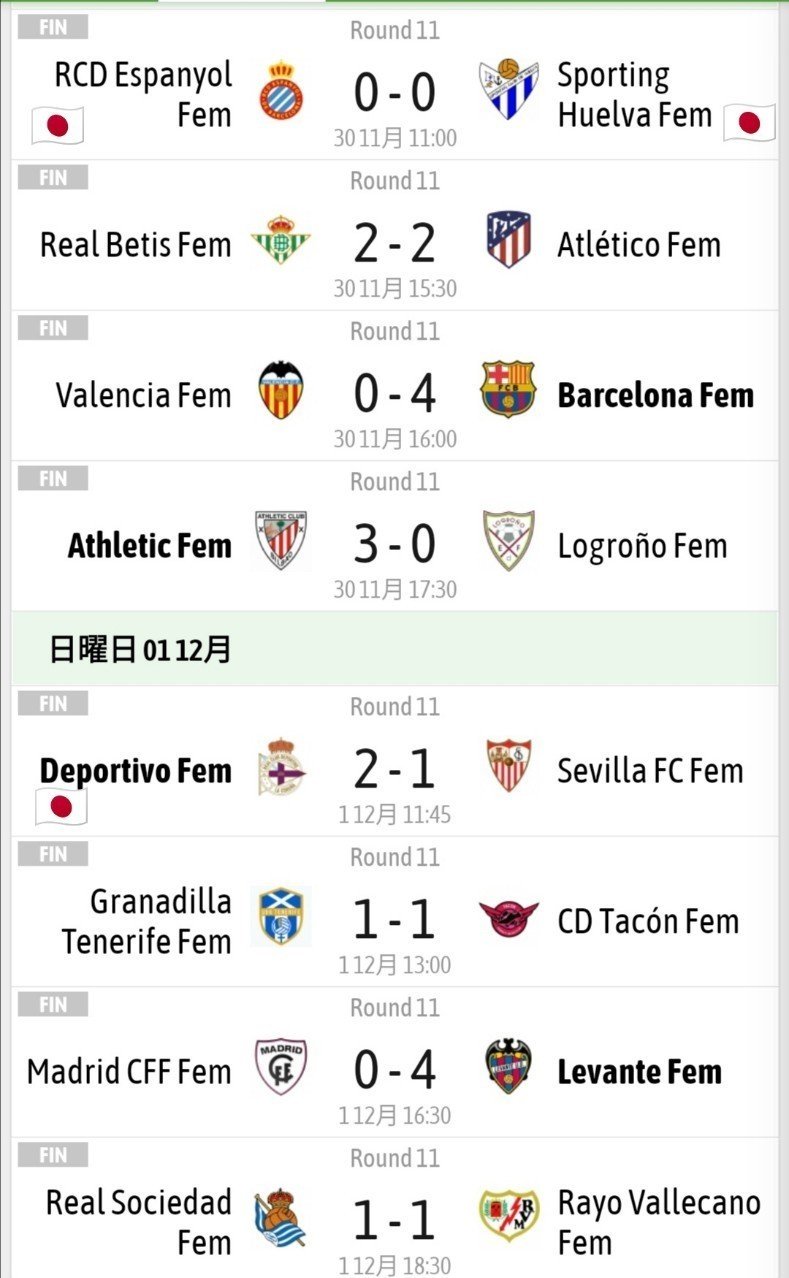 1部第11節 2部第12節 結果 スペイン女子サッカーリーグ Minote Note 1部第11節 2部第12節 結果 スペイン女子サッカーリーグ Minote Note