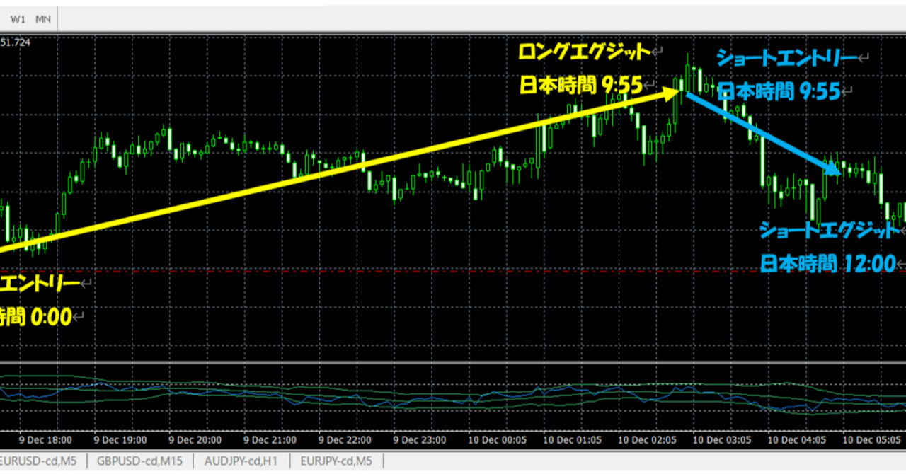 FX】仲値アノマリーEAの制作③｜伝説のEA使い