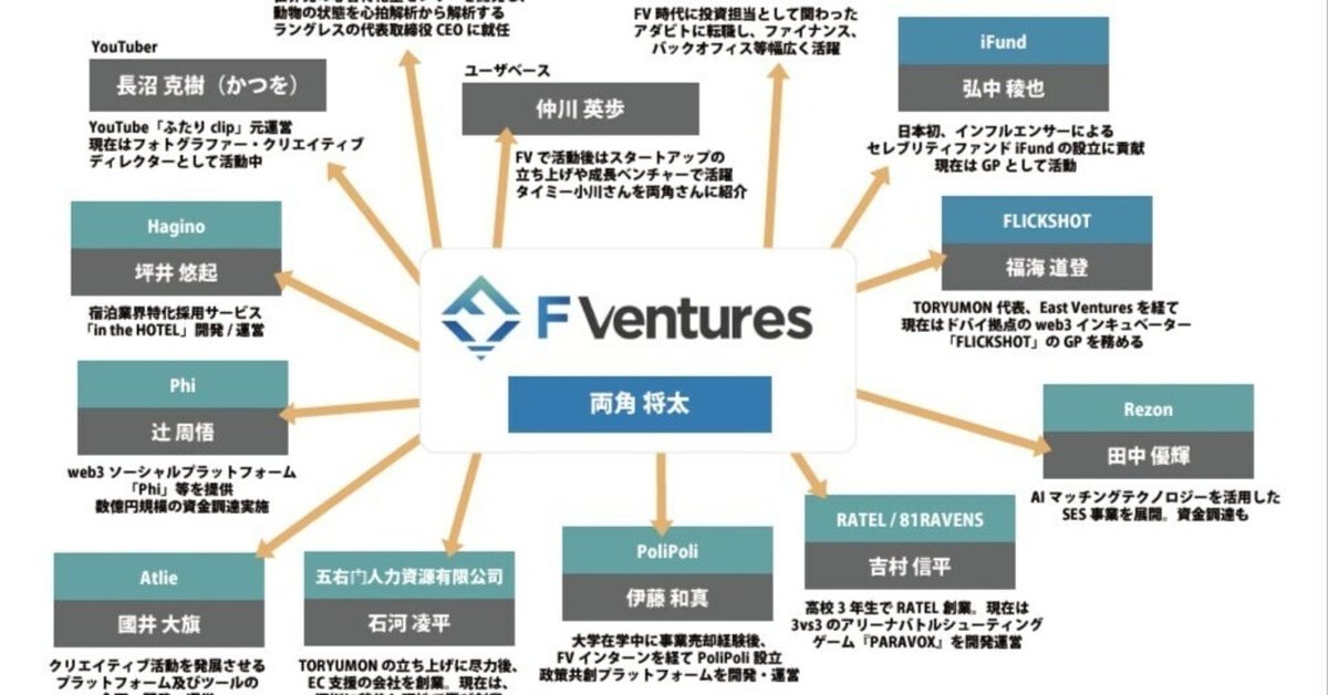 F Ventures出身者の起業家・投資家たち｜TORYUMON Journal