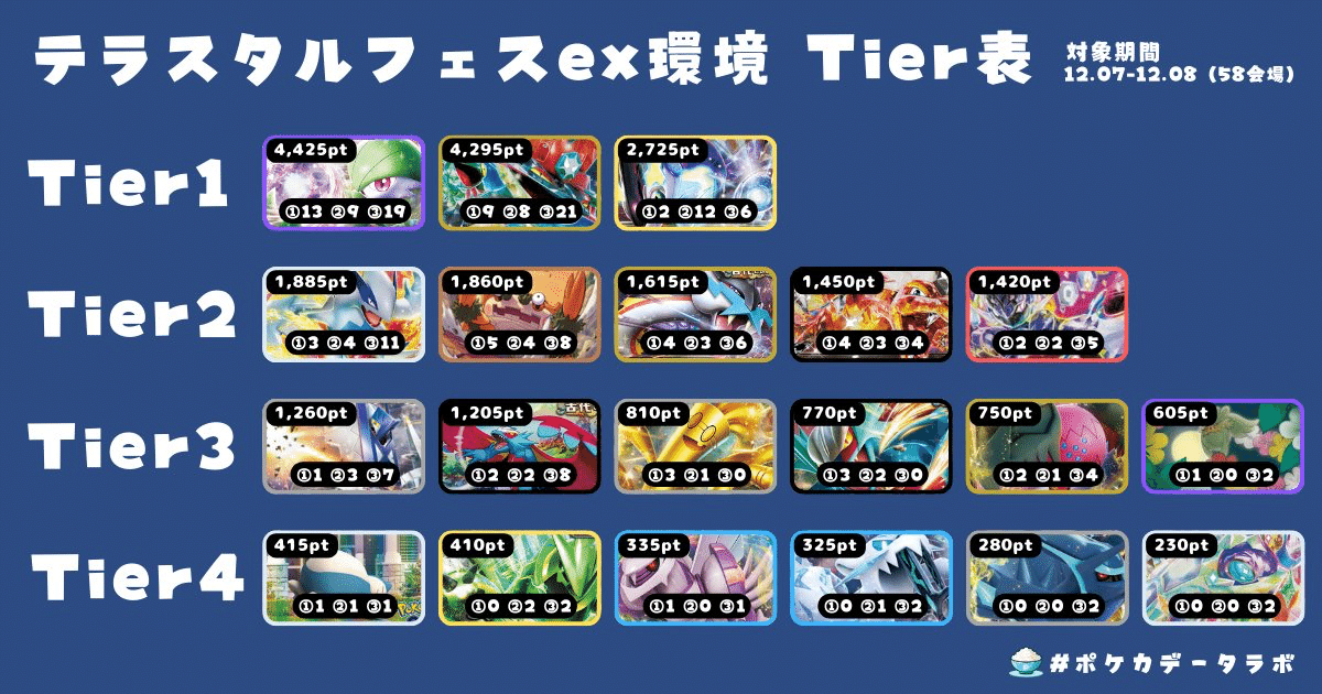 シティリーグ優勝]サーナイトexについて徹底解説｜おさかな