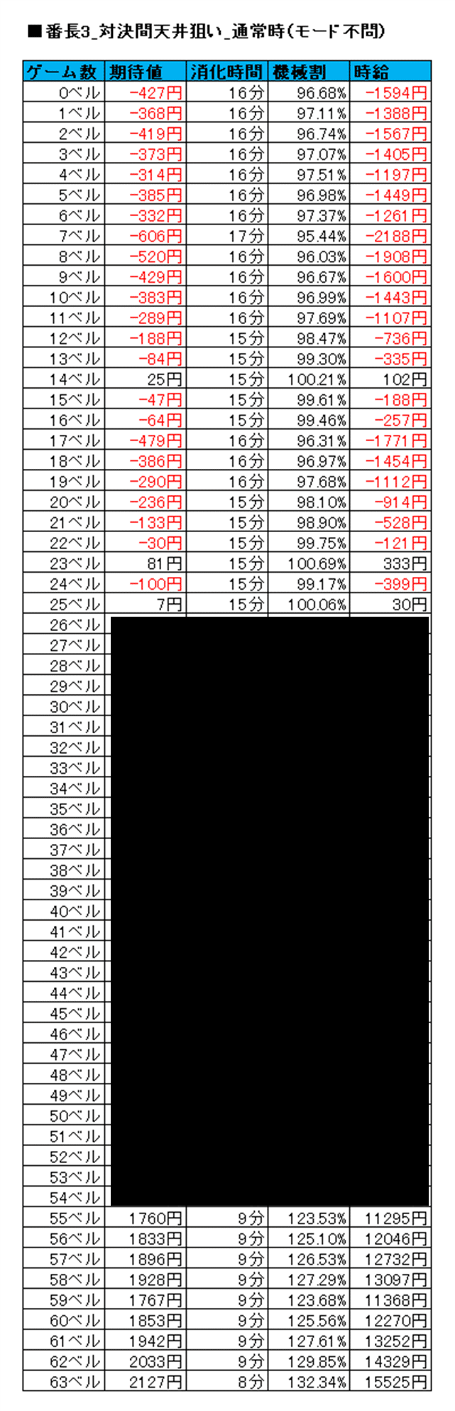 番長 3 ベル 天井 期待 値 ニュース ニュース