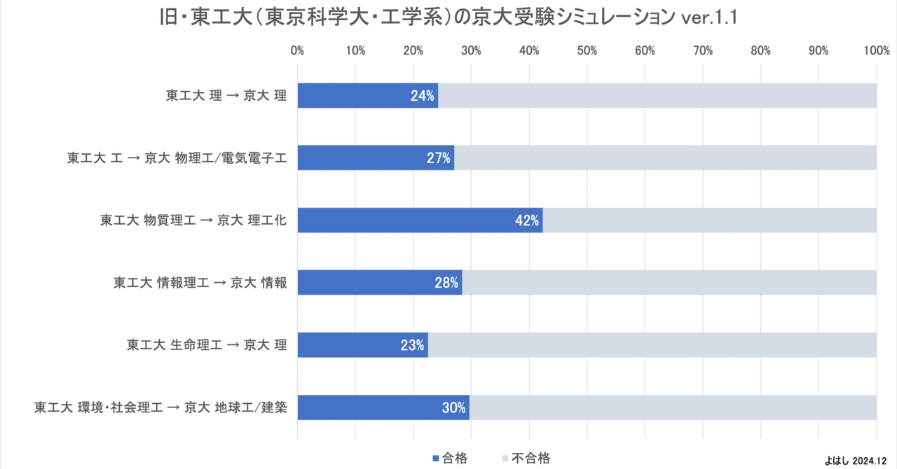 高級ブランド rectangle_large_type_2_396ab8a 語学・辞書・学習参考書