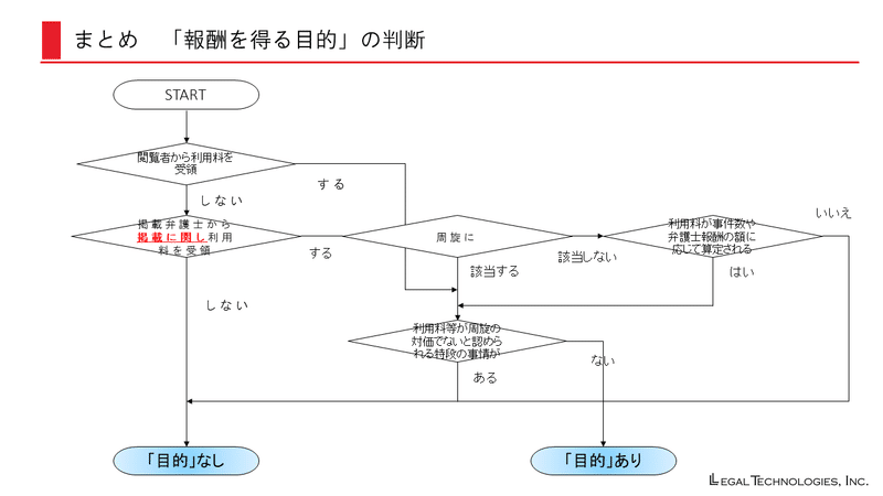 スライド20