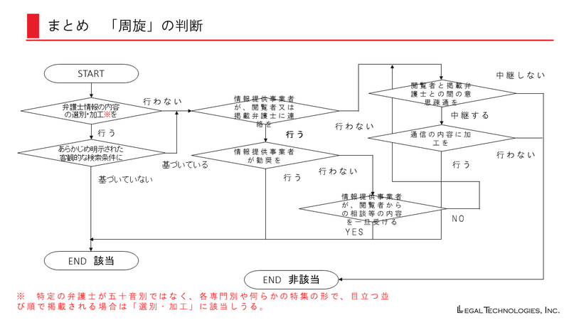 スライド21