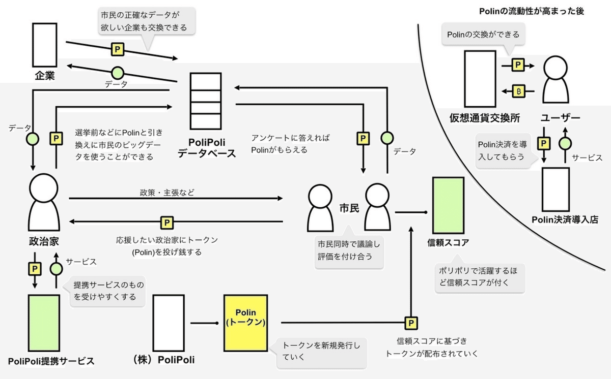 ビジネスモデル　構想図