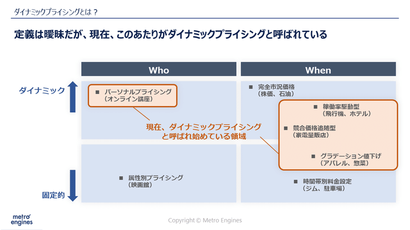 ダイナミック プライシング と は