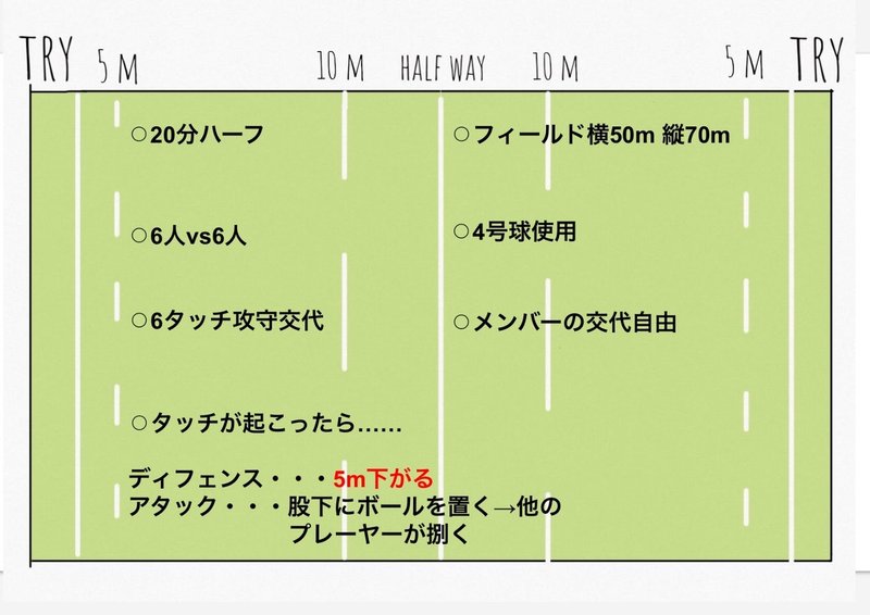 タッチラグビー全国大会へ 仲山倫平 Nakayama Rinpei Note タッチラグビー全国大会へ 仲山倫平 Nakayama Rinpei Note